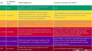 Air Quality Index Numbers Chart